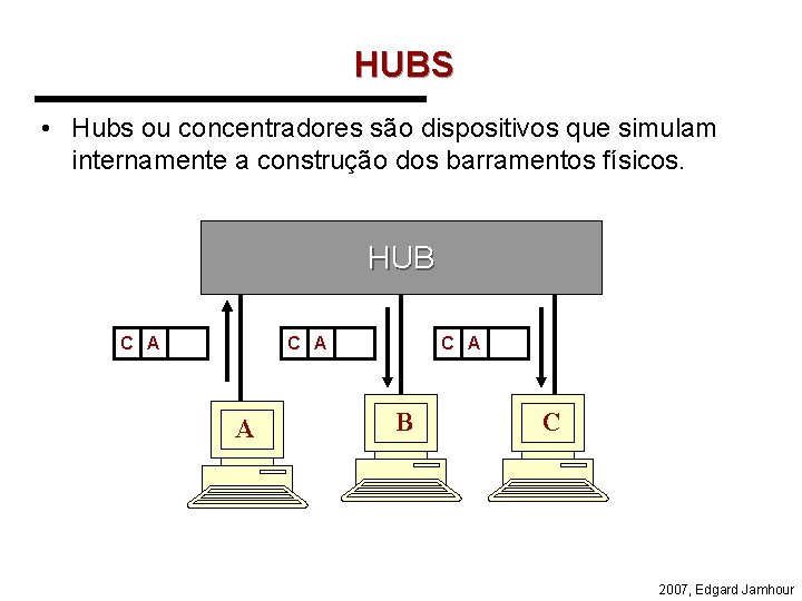 HUBS • Hubs ou concentradores são dispositivos que simulam internamente a construção dos barramentos