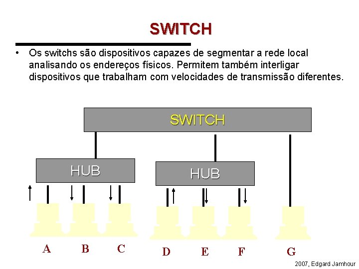 SWITCH • Os switchs são dispositivos capazes de segmentar a rede local analisando os
