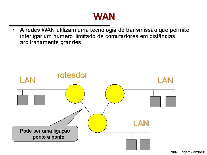 WAN • A redes WAN utilizam uma tecnologia de transmissão que permite interligar um