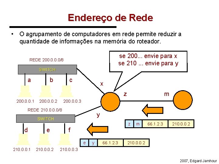 Endereço de Rede • O agrupamento de computadores em rede permite reduzir a quantidade