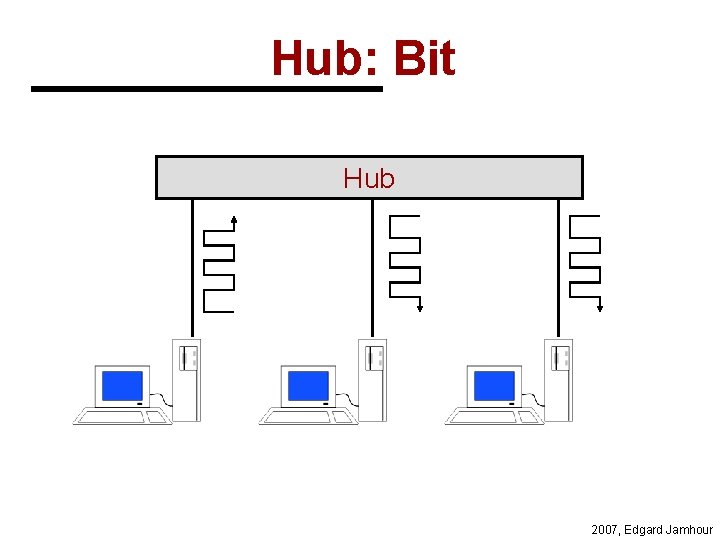 Hub: Bit Hub 2007, Edgard Jamhour 