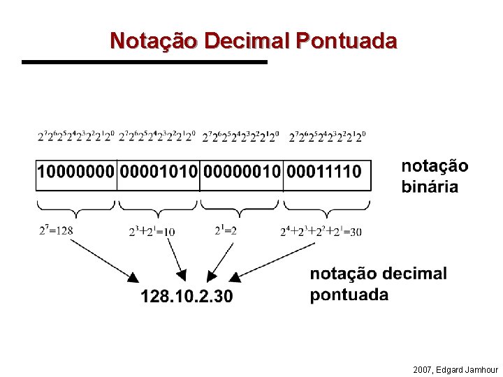 Notação Decimal Pontuada 2007, Edgard Jamhour 