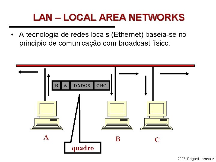 LAN – LOCAL AREA NETWORKS • A tecnologia de redes locais (Ethernet) baseia-se no