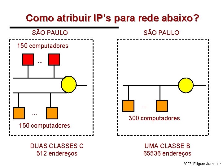 Como atribuir IP’s para rede abaixo? SÃO PAULO 150 computadores. . 300 computadores 150
