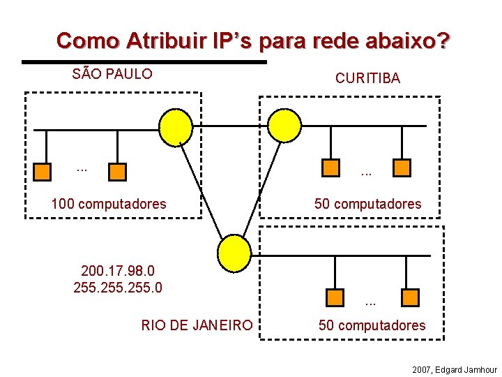 Como Atribuir IP’s para rede abaixo? SÃO PAULO . . . CURITIBA . .