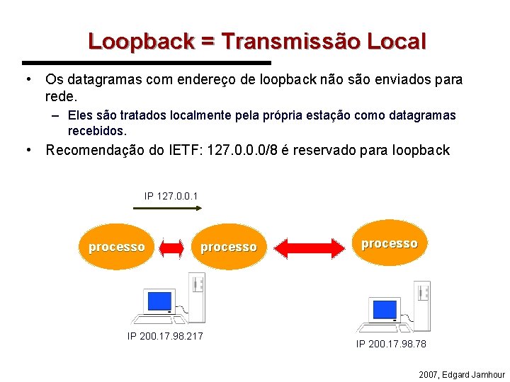 Loopback = Transmissão Local • Os datagramas com endereço de loopback não são enviados