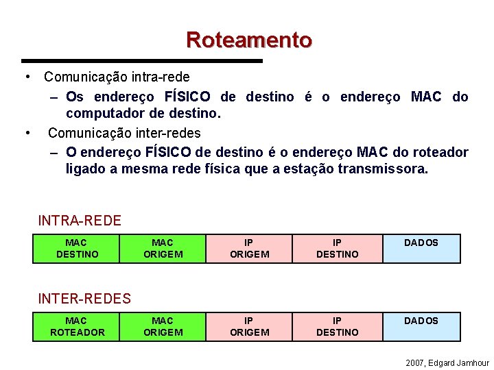 Roteamento • Comunicação intra-rede – Os endereço FÍSICO de destino é o endereço MAC