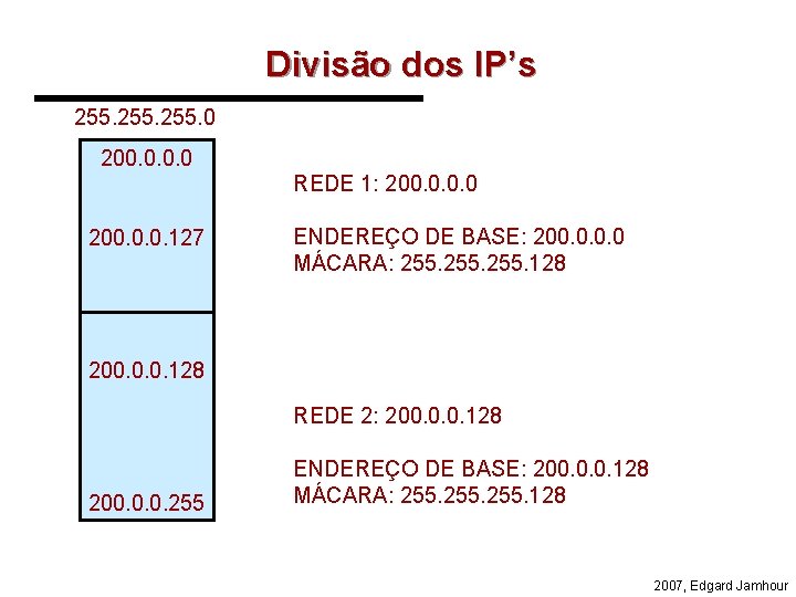Divisão dos IP’s 255. 0 200. 0 REDE 1: 200. 0. 0. 127 ENDEREÇO