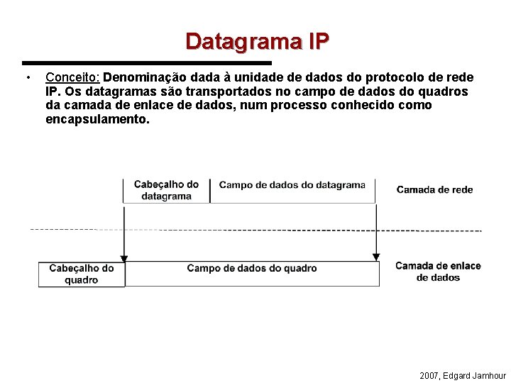 Datagrama IP • Conceito: Denominação dada à unidade de dados do protocolo de rede