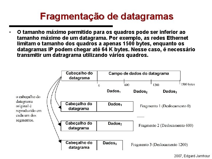 Fragmentação de datagramas • O tamanho máximo permitido para os quadros pode ser inferior