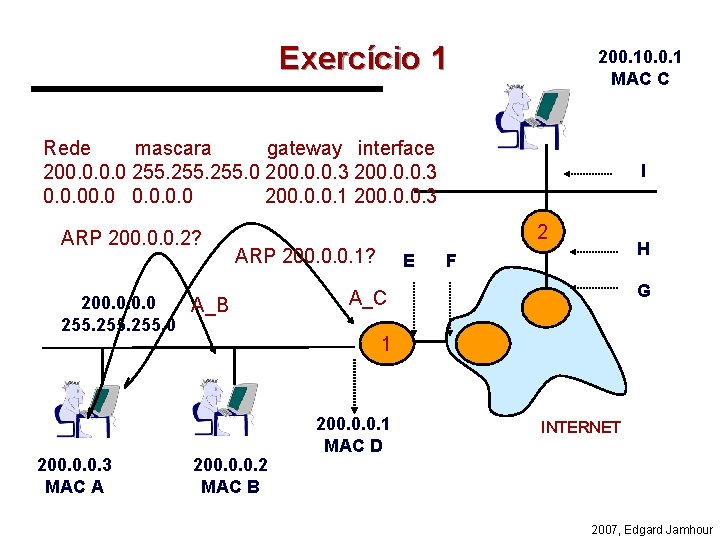 Exercício 1 200. 10. 0. 1 MAC C Rede mascara gateway interface 200. 0