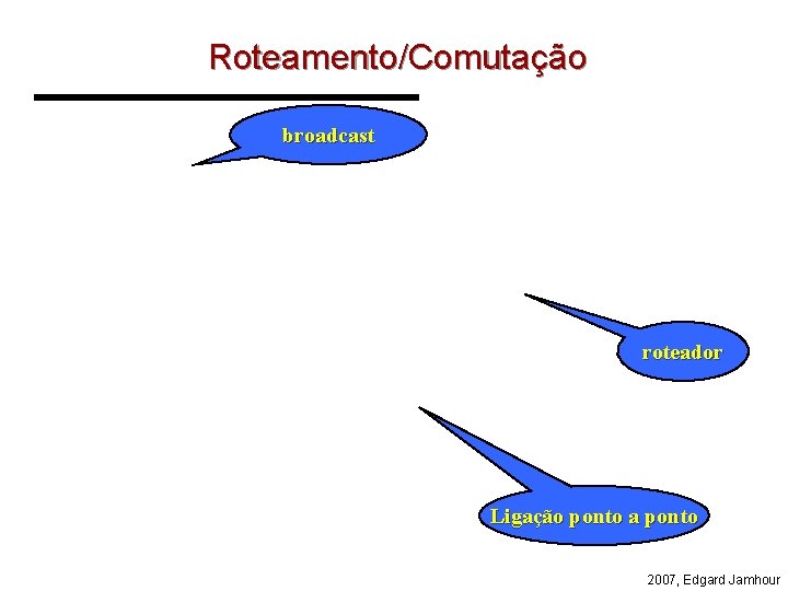 Roteamento/Comutação broadcast roteador Ligação ponto a ponto 2007, Edgard Jamhour 