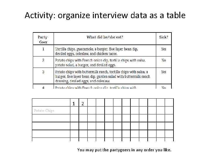 Activity: organize interview data as a table 1 2 You may put the partygoers