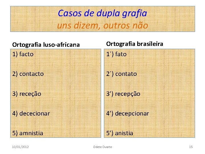 Casos de dupla grafia uns dizem, outros não Ortografia luso-africana 1) facto Ortografia brasileira