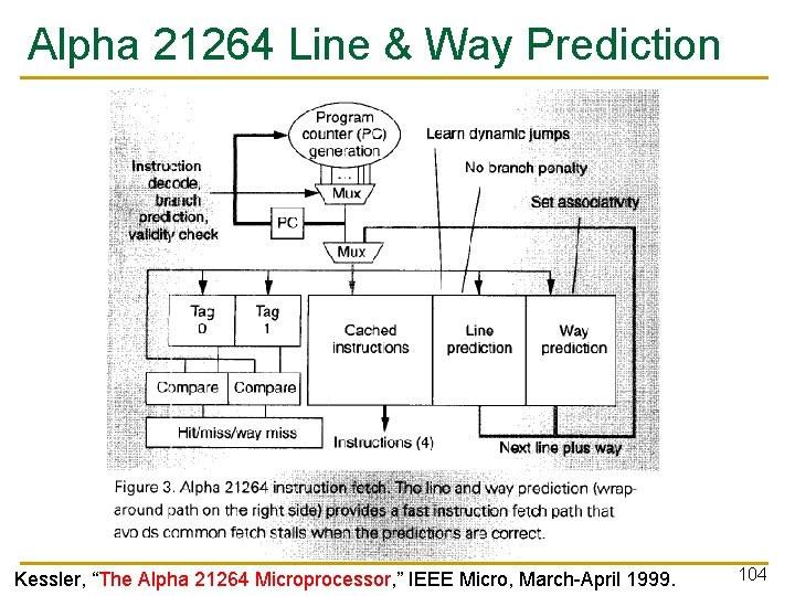 Alpha 21264 Line & Way Prediction Kessler, “The Alpha 21264 Microprocessor, ” IEEE Micro,