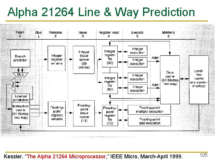 Alpha 21264 Line & Way Prediction Kessler, “The Alpha 21264 Microprocessor, ” IEEE Micro,
