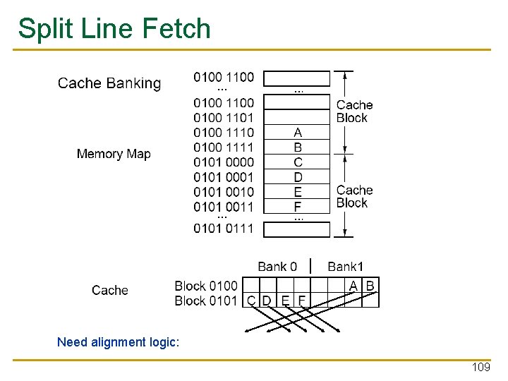 Split Line Fetch Need alignment logic: 109 