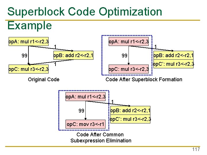 Superblock Code Optimization Example op. A: mul r 1<-r 2, 3 1 op. B: