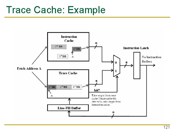 Trace Cache: Example 121 Trace Cache: Example 121