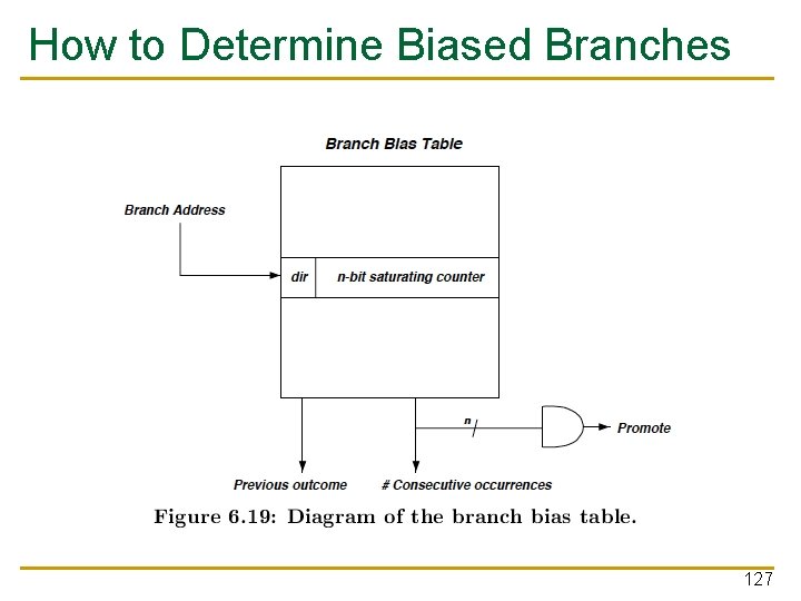 How to Determine Biased Branches 127 How to Determine Biased Branches 127