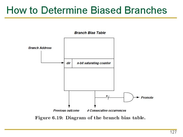 How to Determine Biased Branches 127 