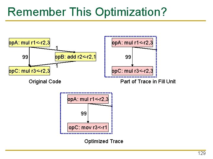 Remember This Optimization? op. A: mul r 1<-r 2, 3 1 op. B: add Remember This Optimization? op. A: mul r 1<-r 2, 3 1 op. B: add