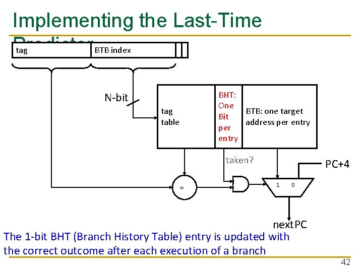 Implementing the Last-Time Predictor tag BTB index N-bit tag table BHT: One BTB: one