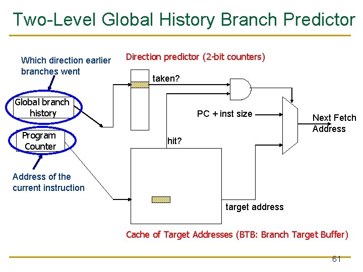 Two-Level Global History Branch Predictor Which direction earlier branches went Direction predictor (2 -bit