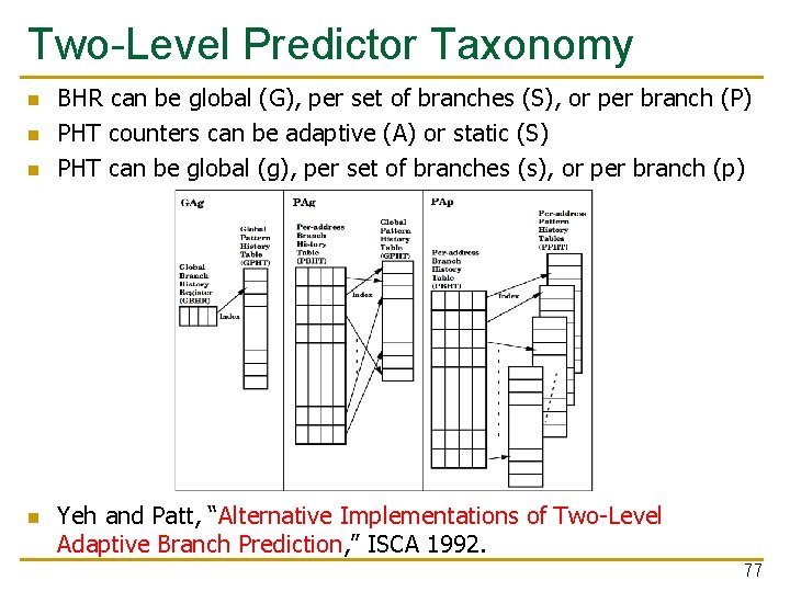 Two-Level Predictor Taxonomy n n BHR can be global (G), per set of branches