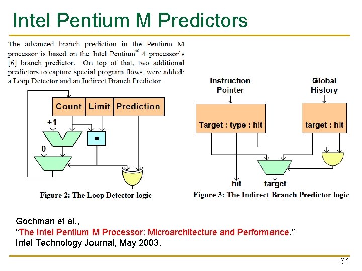 Intel Pentium M Predictors Gochman et al. , “The Intel Pentium M Processor: Microarchitecture