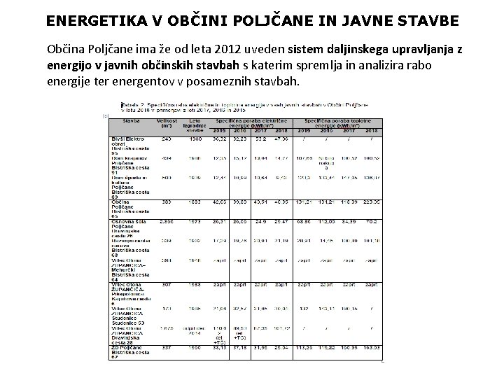 ENERGETIKA V OBČINI POLJČANE IN JAVNE STAVBE Občina Poljčane ima že od leta 2012