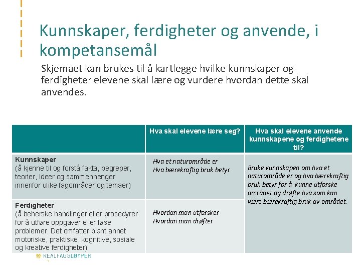 Kunnskaper, ferdigheter og anvende, i kompetansemål Skjemaet kan brukes til å kartlegge hvilke kunnskaper