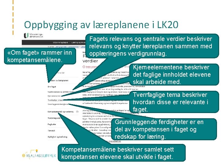 Oppbygging av læreplanene i LK 20 «Om faget» rammer inn kompetansemålene. Fagets relevans og