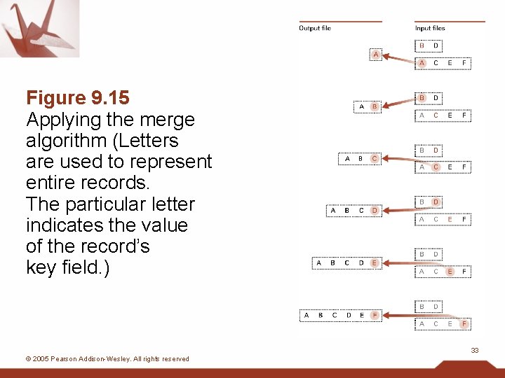 Figure 9. 15 Applying the merge algorithm (Letters are used to represent entire records.