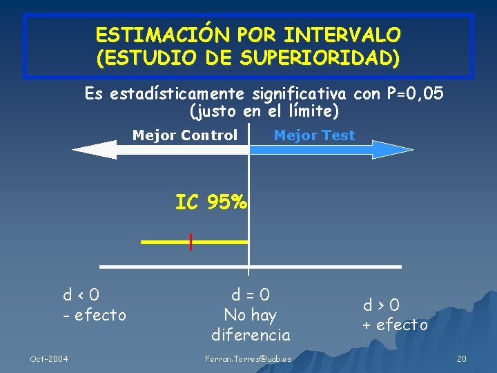 ESTIMACIÓN POR INTERVALO (ESTUDIO DE SUPERIORIDAD) Es estadísticamente significativa con P=0, 05 (justo en