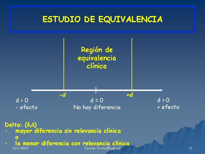 ESTUDIO DE EQUIVALENCIA Región de equivalencia clínica d<0 - efecto -d d=0 No hay