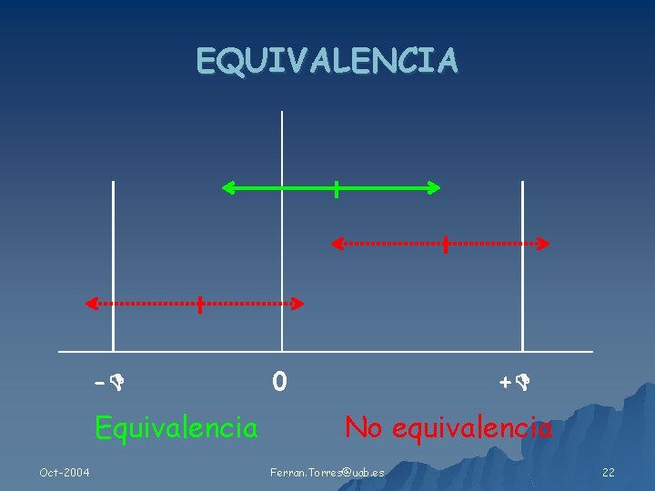 EQUIVALENCIA - Equivalencia Oct-2004 0 + No equivalencia Ferran. Torres@uab. es 22 
