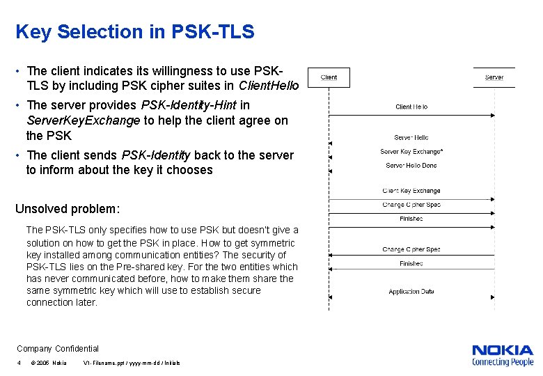 Key Selection in PSK-TLS • The client indicates its willingness to use PSKTLS by