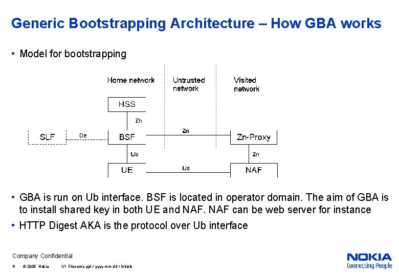 Generic Bootstrapping Architecture – How GBA works • Model for bootstrapping • GBA is