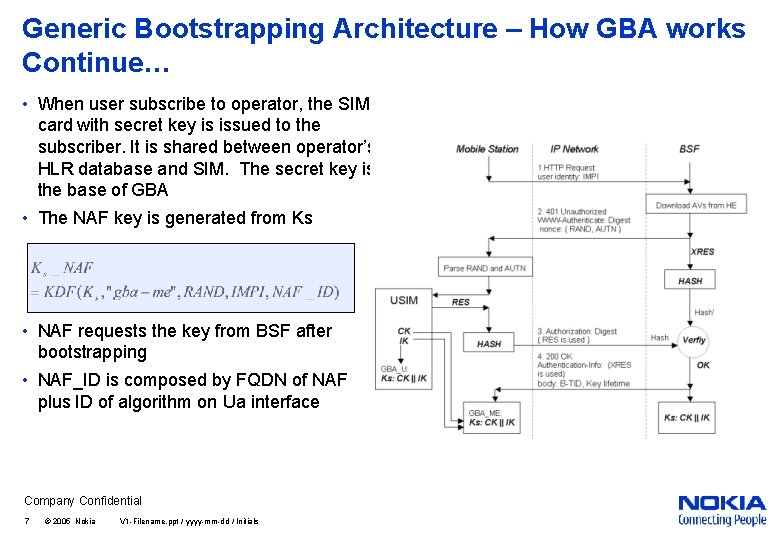 Generic Bootstrapping Architecture – How GBA works Continue… • When user subscribe to operator,