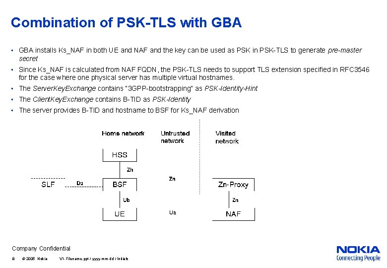 Combination of PSK-TLS with GBA • GBA installs Ks_NAF in both UE and NAF