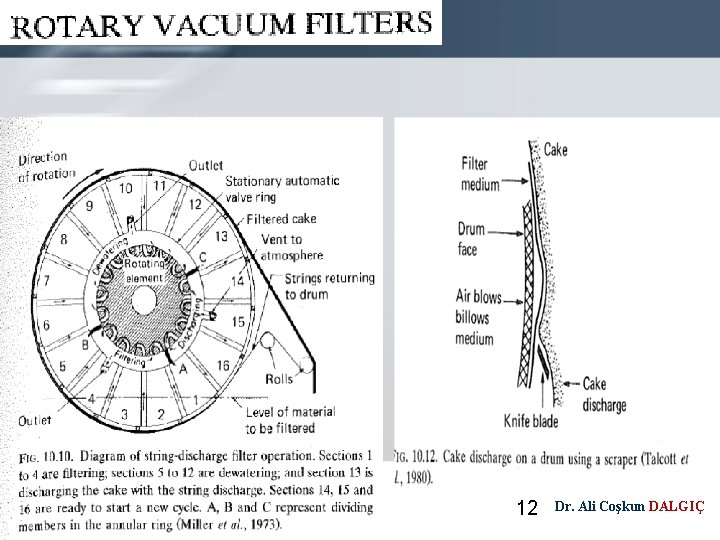 Page 12 12 Dr. Ali Coşkun DALGIÇ 