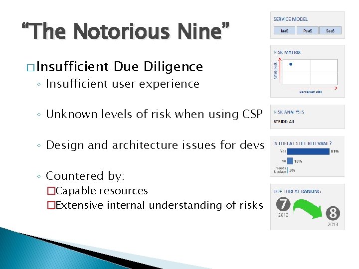 “The Notorious Nine” � Insufficient Due Diligence ◦ Insufficient user experience ◦ Unknown levels