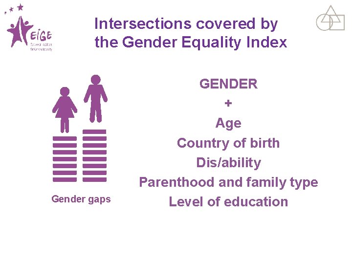 Intersections covered by the Gender Equality Index Gender gaps GENDER + Age Country of
