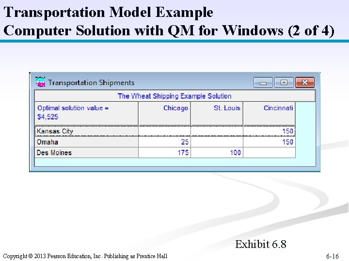Transportation Model Example Computer Solution with QM for Windows (2 of 4) Exhibit 6.