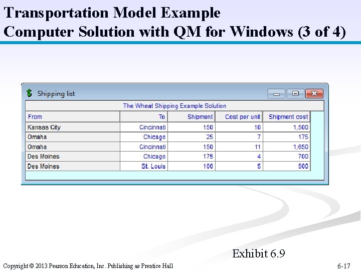 Transportation Model Example Computer Solution with QM for Windows (3 of 4) Exhibit 6.