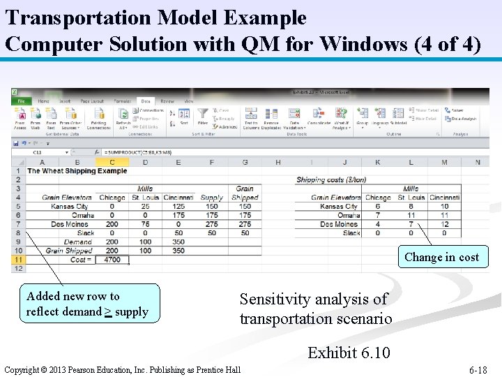 Transportation Model Example Computer Solution with QM for Windows (4 of 4) Change in