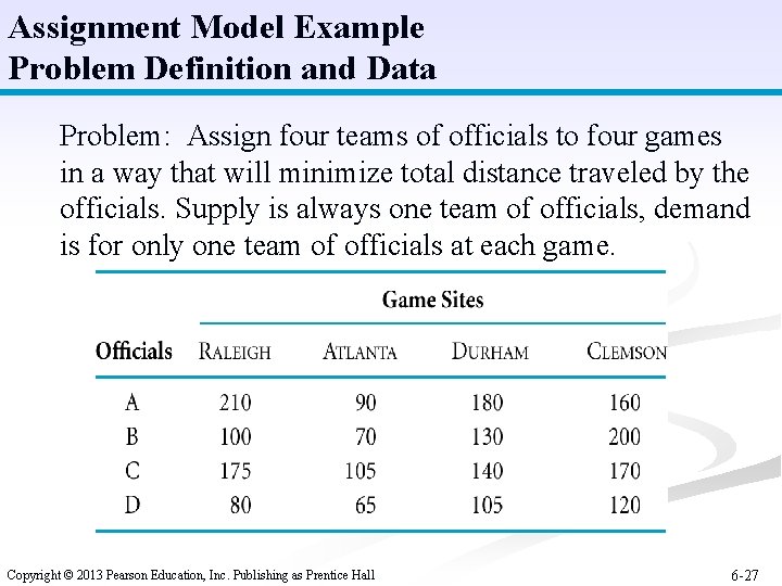 Assignment Model Example Problem Definition and Data Problem: Assign four teams of officials to