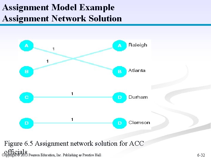 Assignment Model Example Assignment Network Solution Figure 6. 5 Assignment network solution for ACC