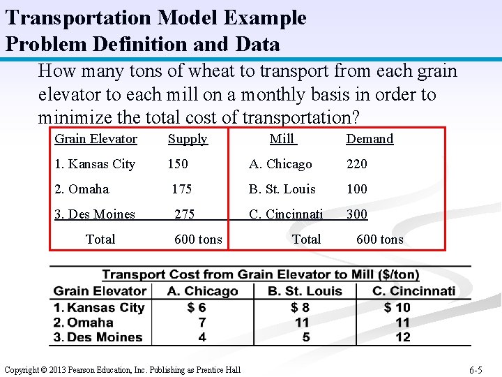 Transportation Model Example Problem Definition and Data How many tons of wheat to transport